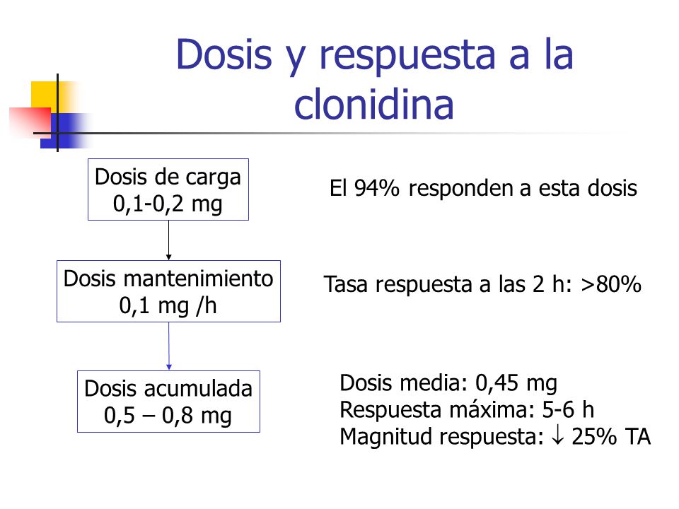 Clonidina y crisis hipertensiva Clonidina y crisis hipertensiva